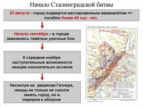 Сталинградская битва.